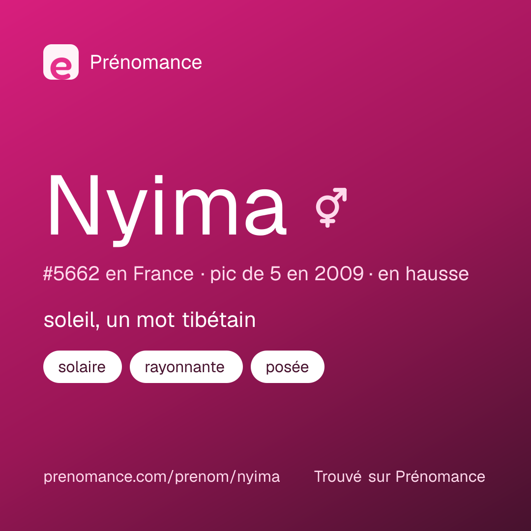 Carte de partage du prénom Nyima