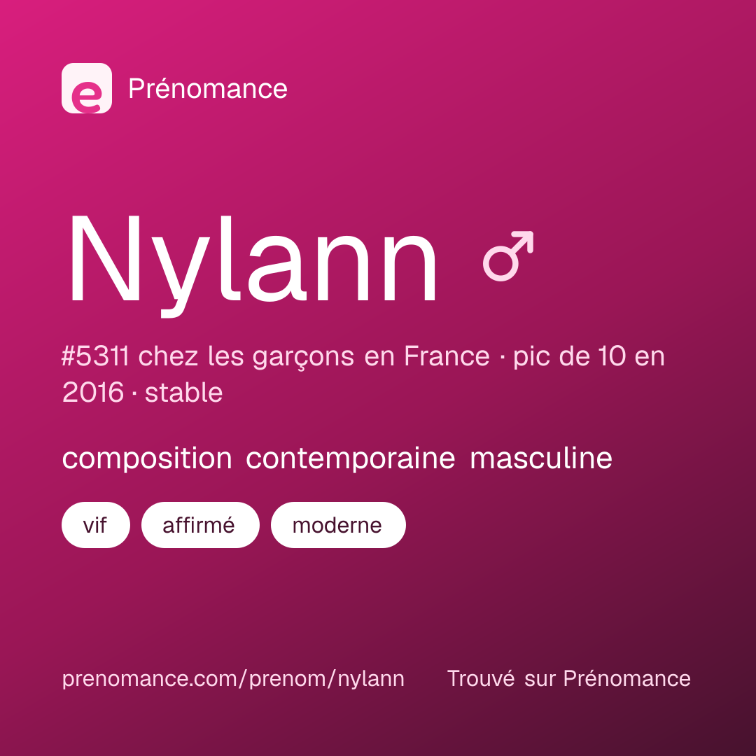 Carte de partage du prénom Nylann