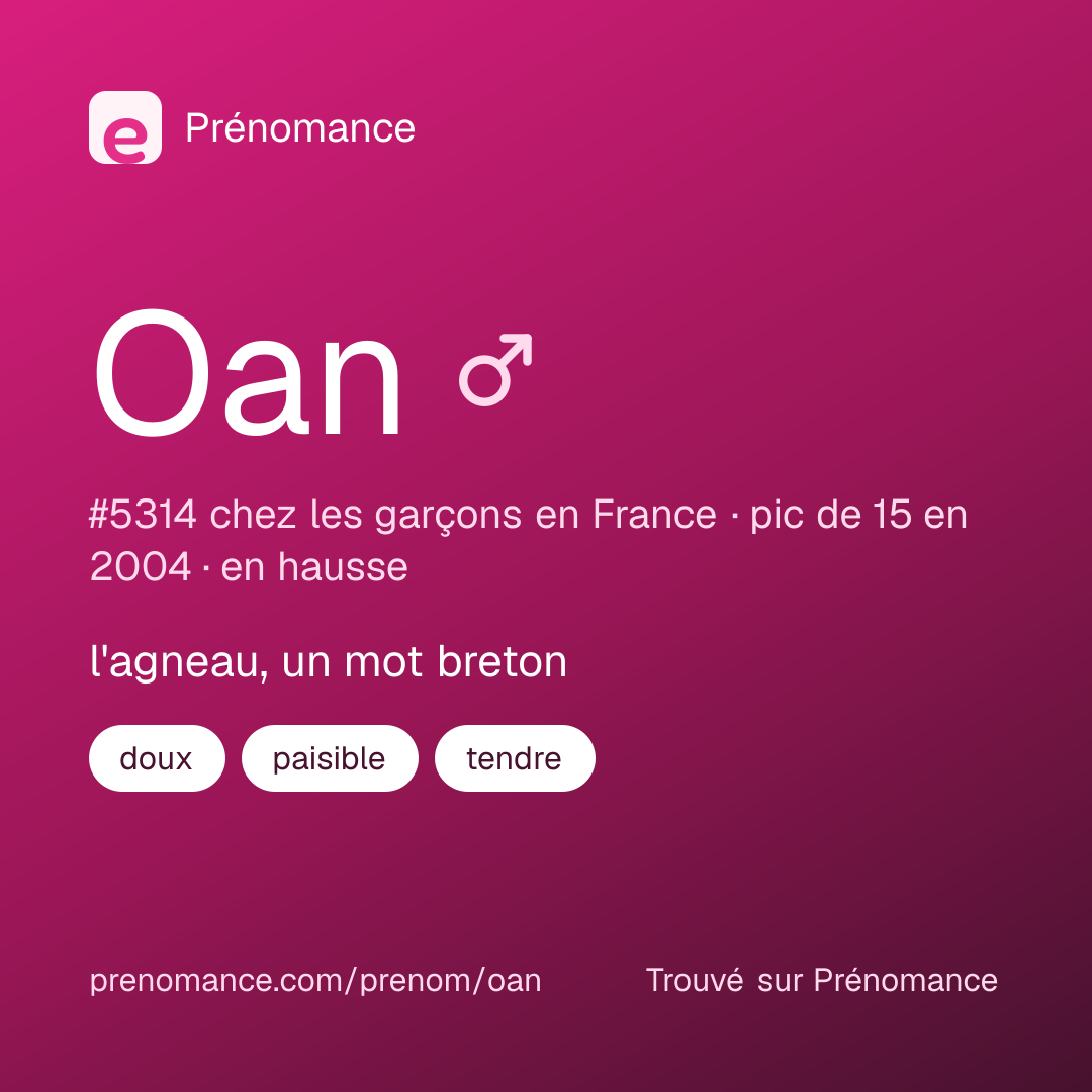 Carte de partage du prénom Oan