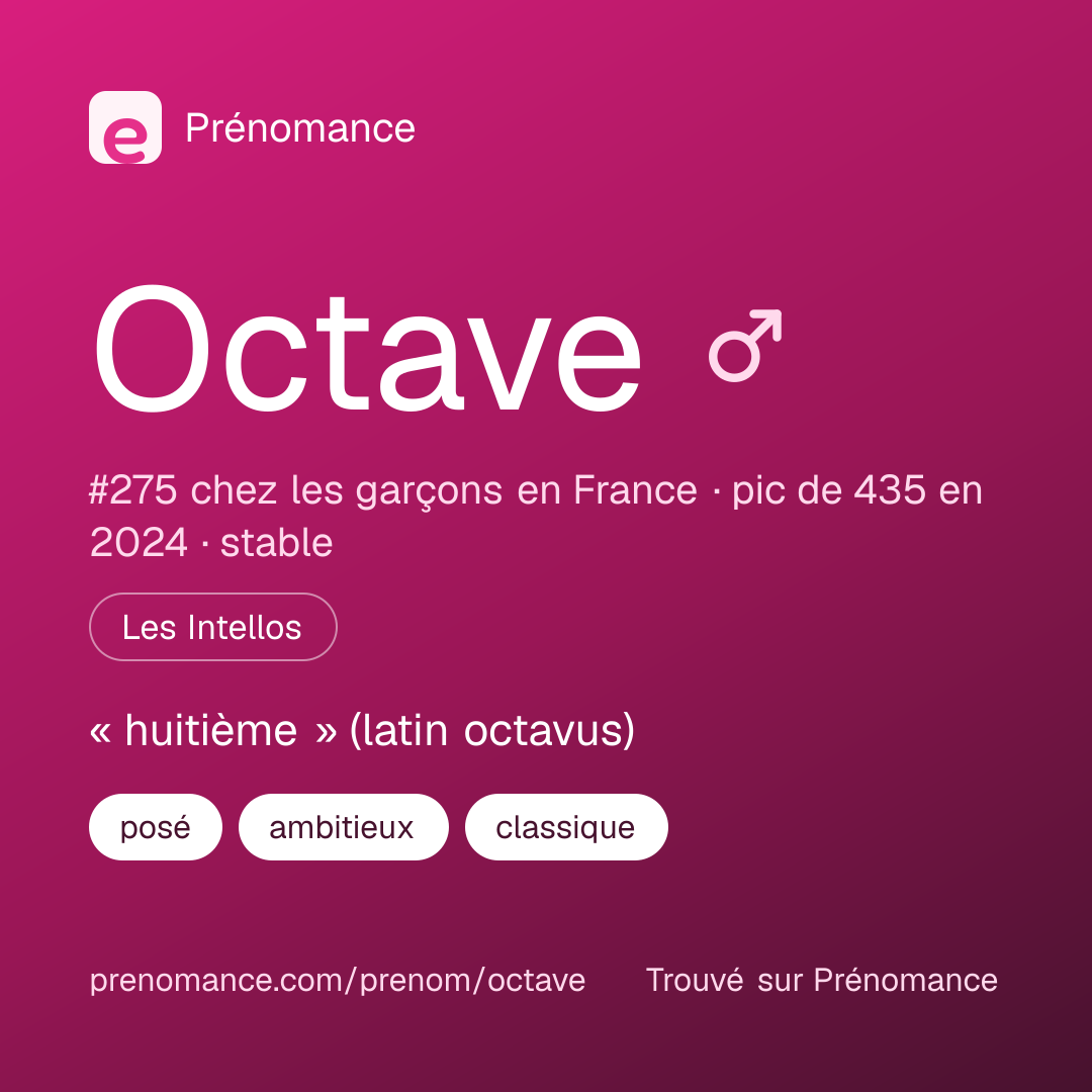 Carte de partage du prénom Octave