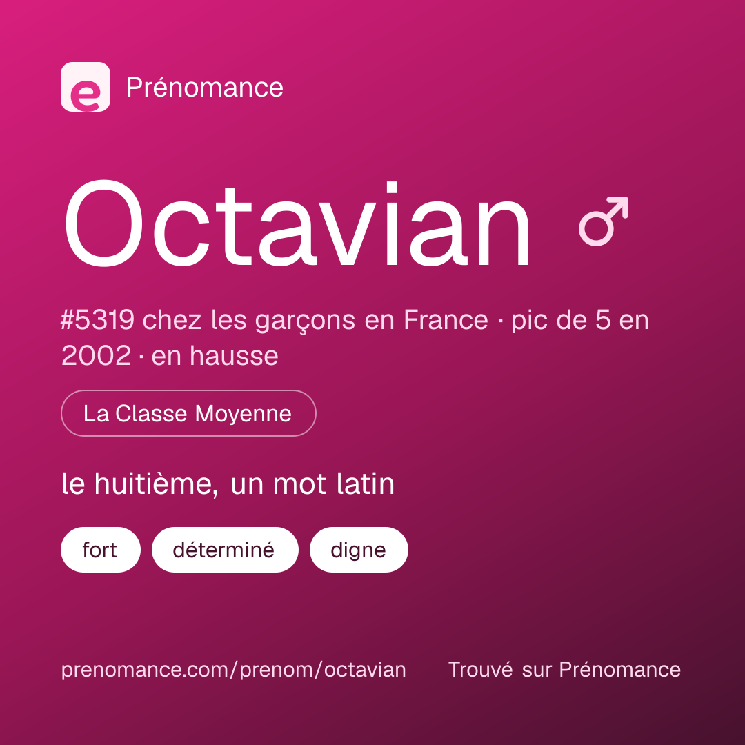Carte de partage du prénom Octavian