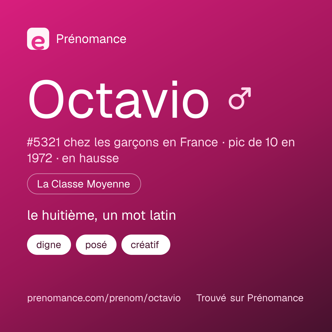 Carte de partage du prénom Octavio