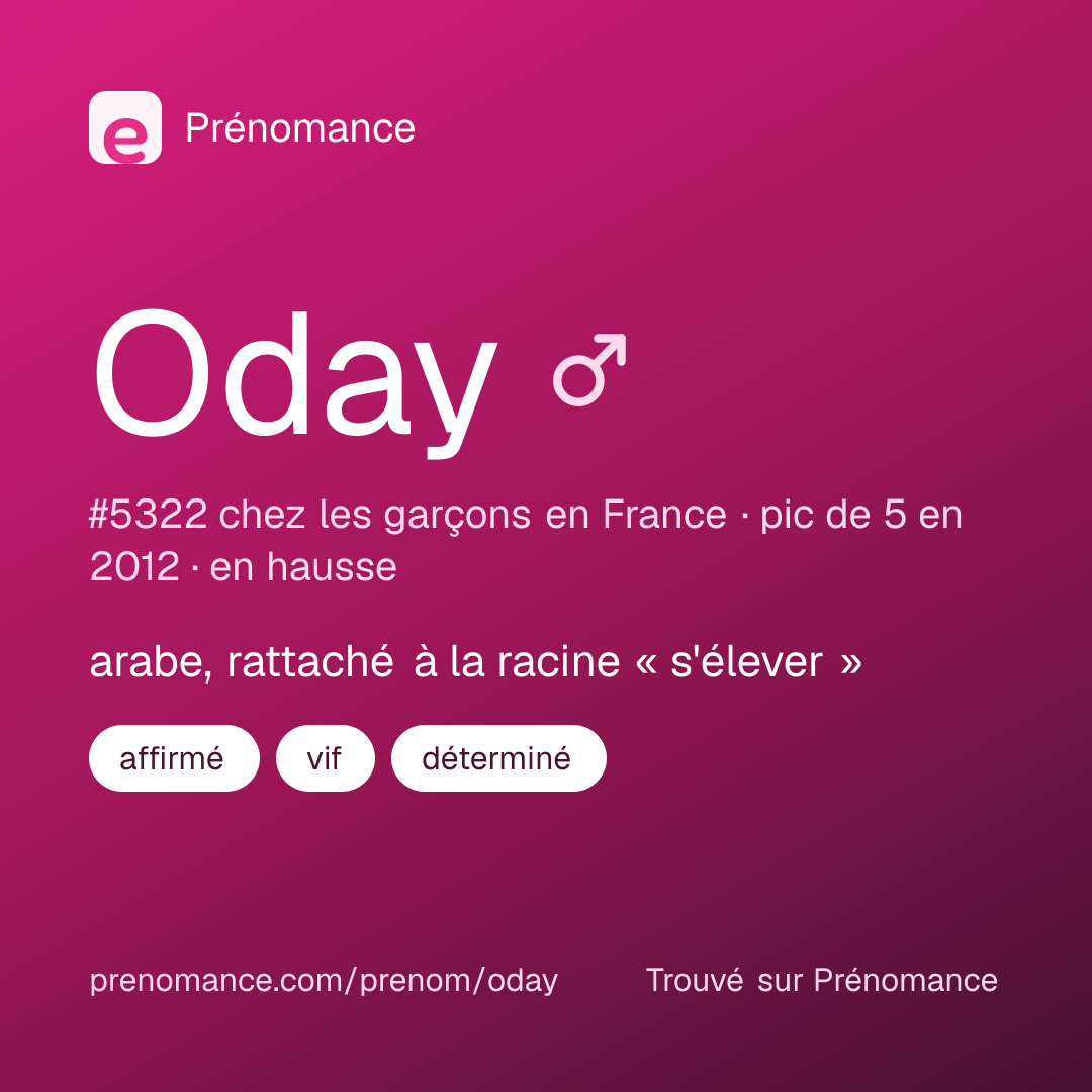 Carte de partage du prénom Oday