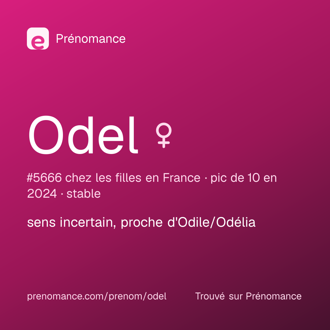 Carte de partage du prénom Odel