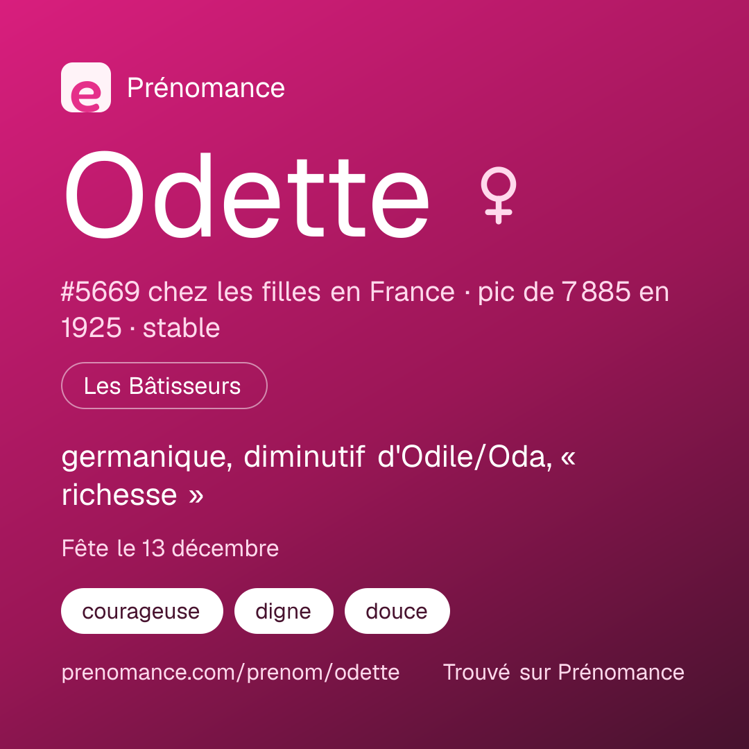 Carte de partage du prénom Odette