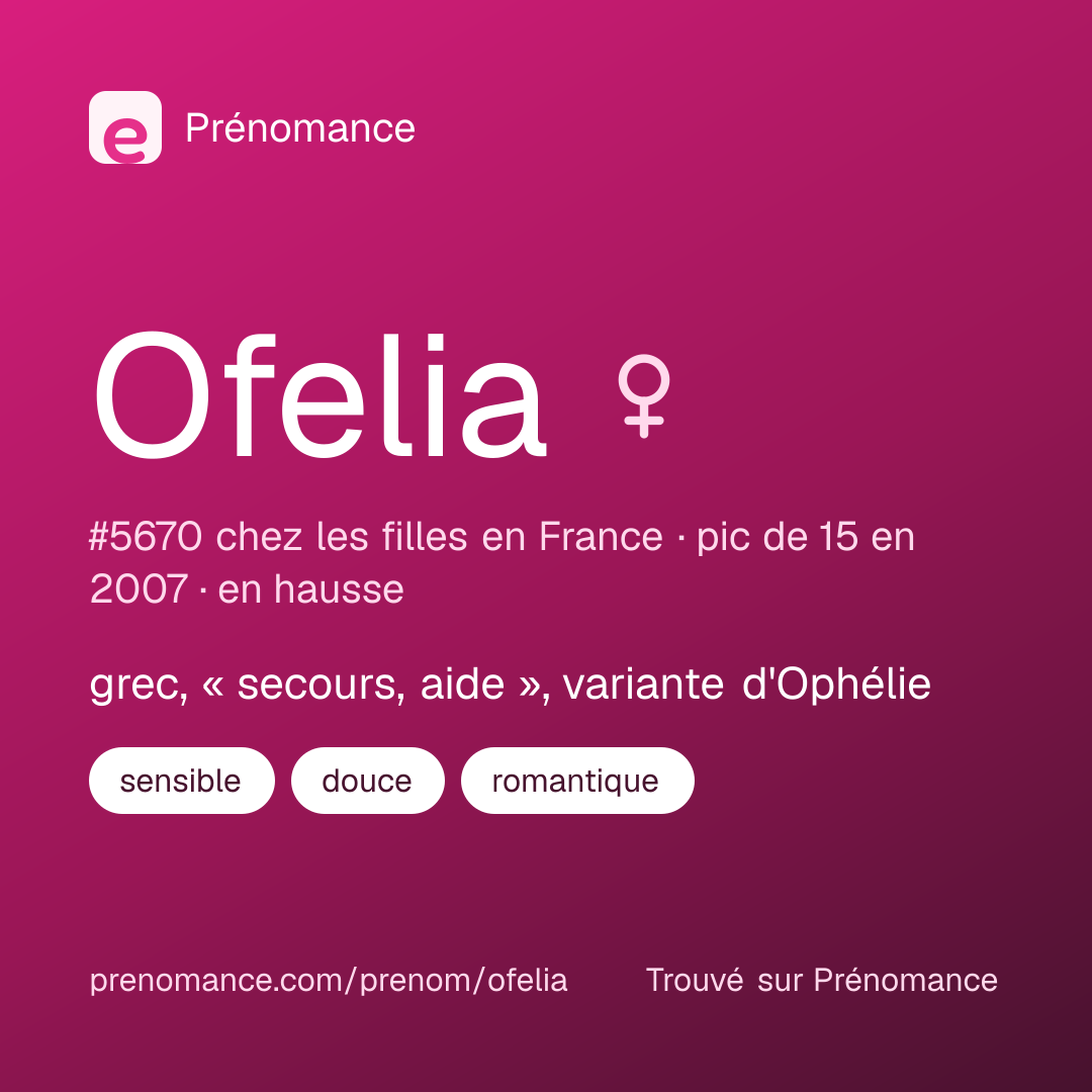 Carte de partage du prénom Ofelia