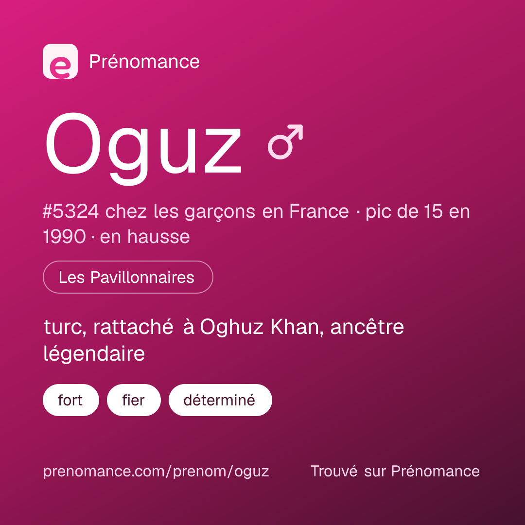 Carte de partage du prénom Oguz