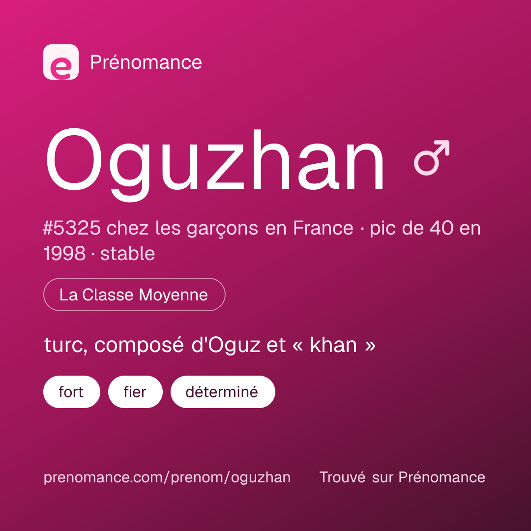Carte de partage du prénom Oguzhan