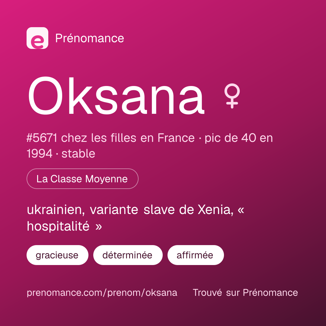 Carte de partage du prénom Oksana