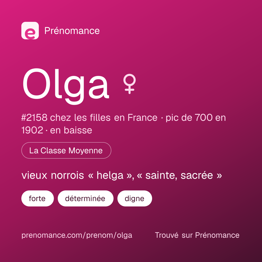 Carte de partage du prénom Olga