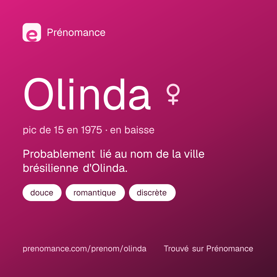Carte de partage du prénom Olinda