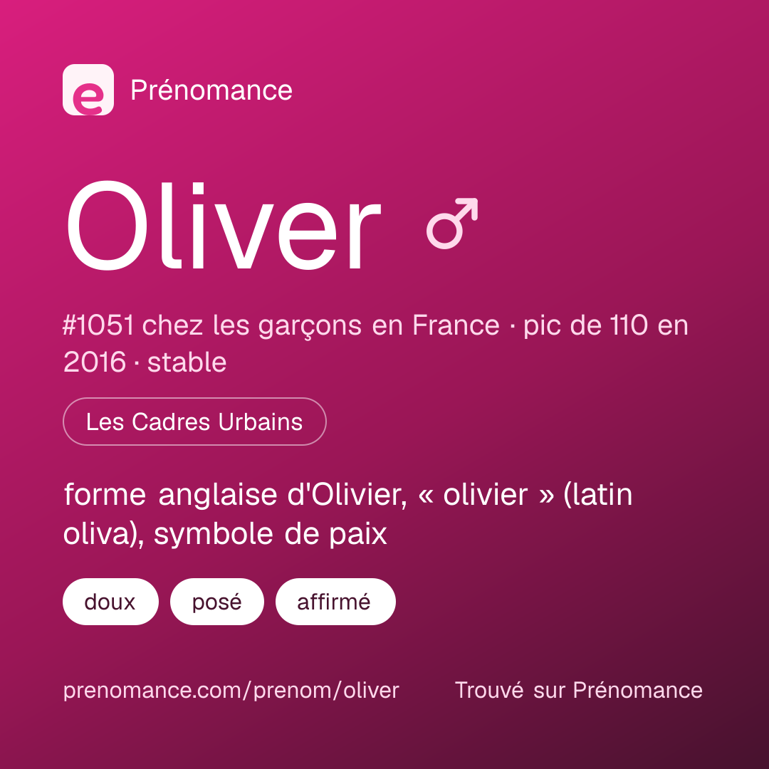 Carte de partage du prénom Oliver