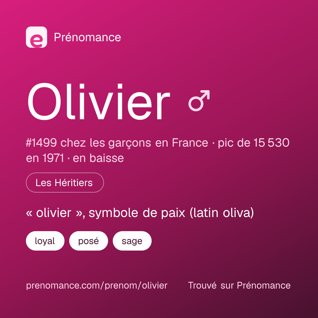 Carte de partage du prénom Olivier
