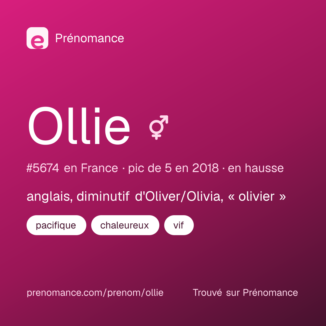 Carte de partage du prénom Ollie