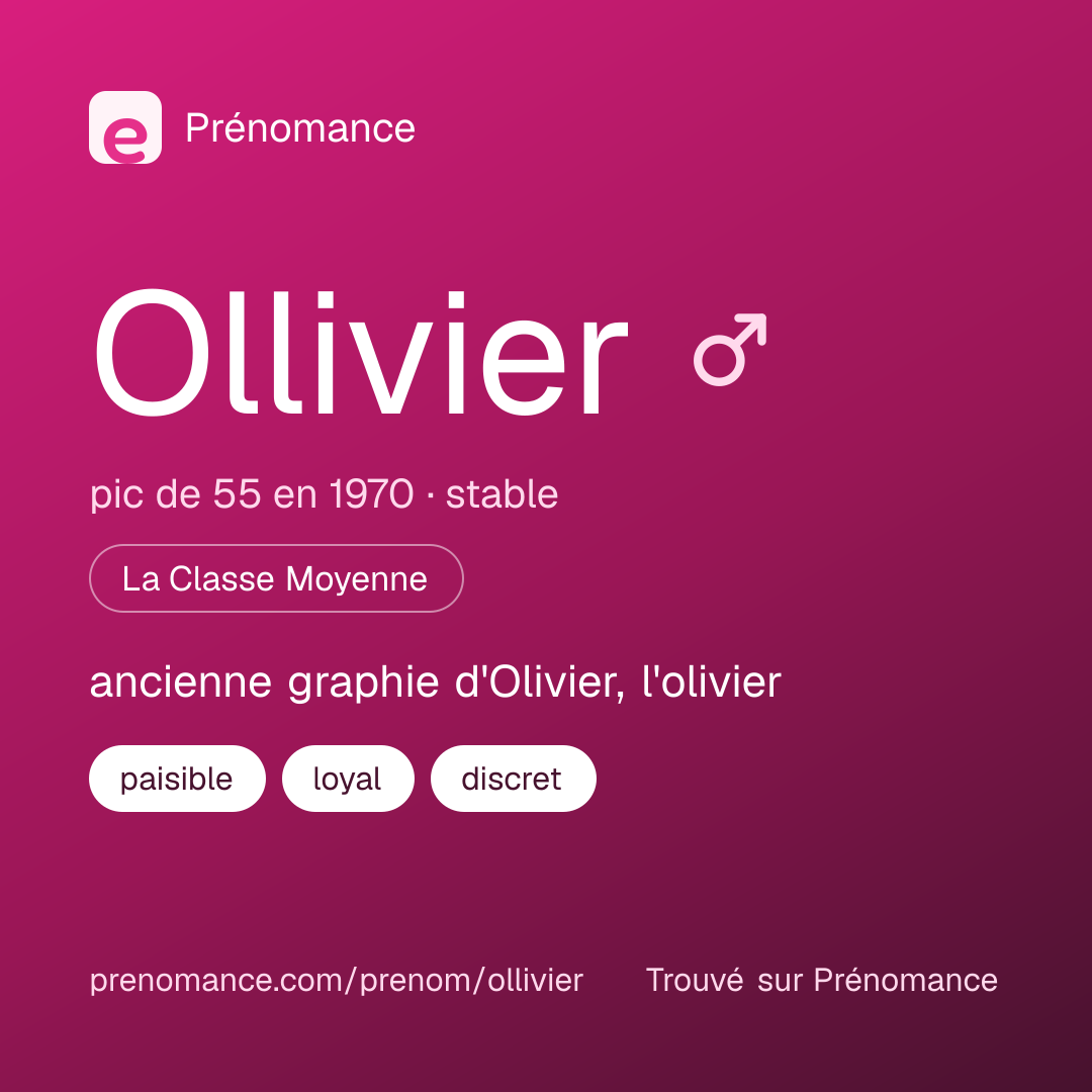 Carte de partage du prénom Ollivier