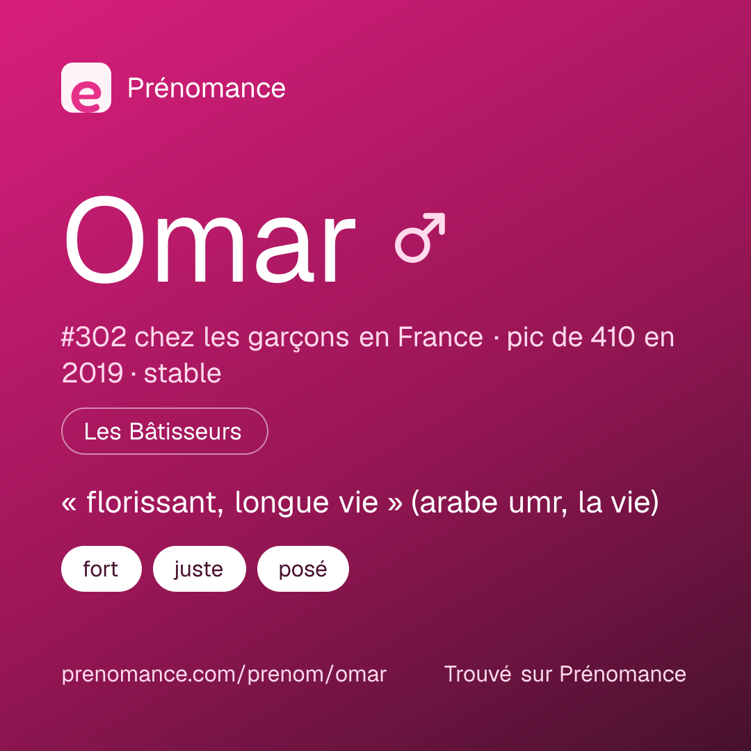 Carte de partage du prénom Omar