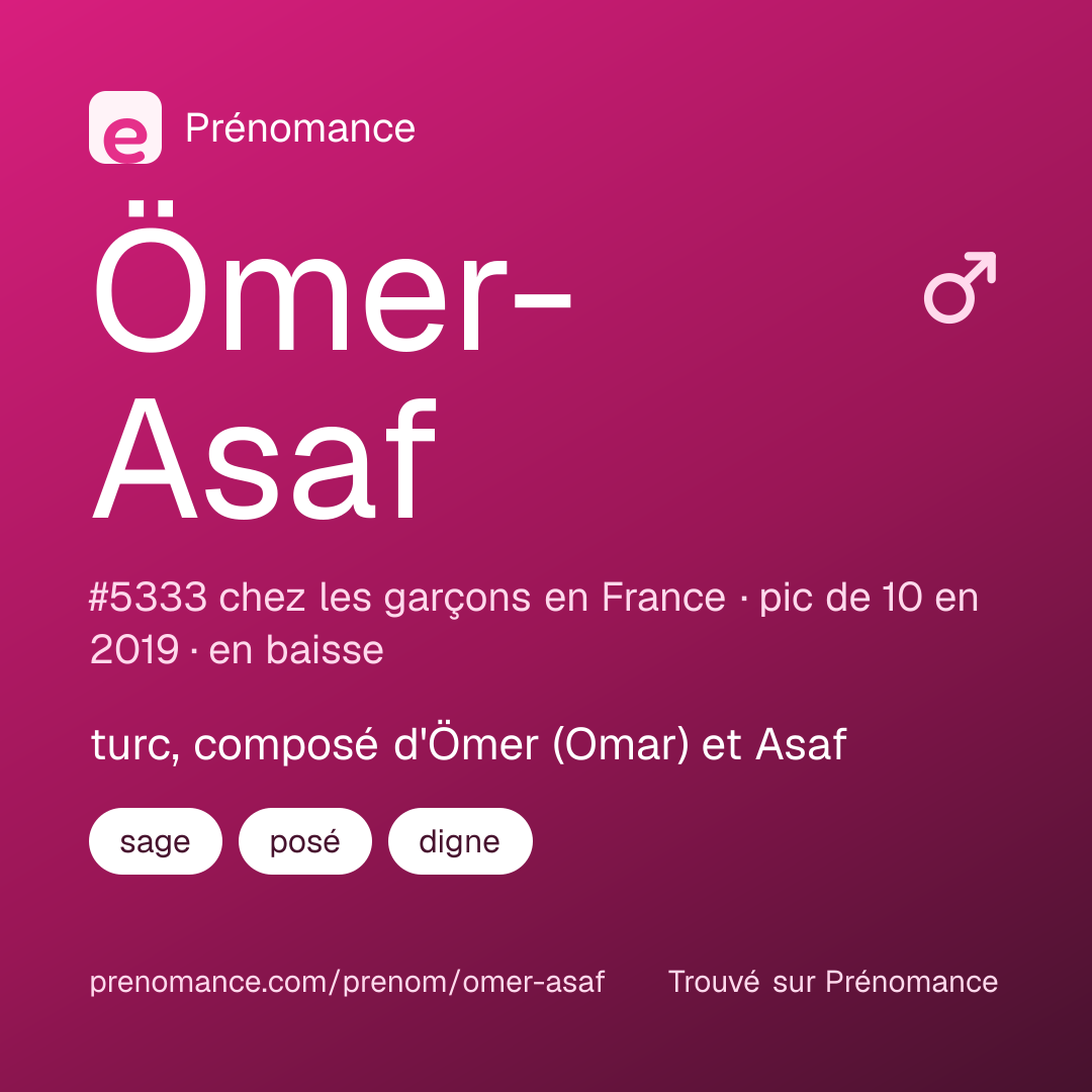Carte de partage du prénom Ömer-Asaf