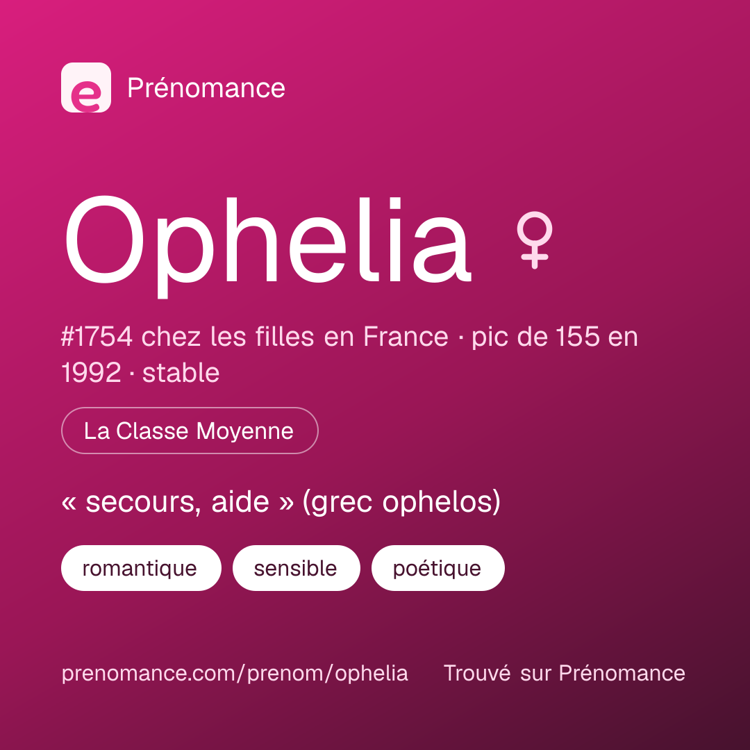 Carte de partage du prénom Ophelia