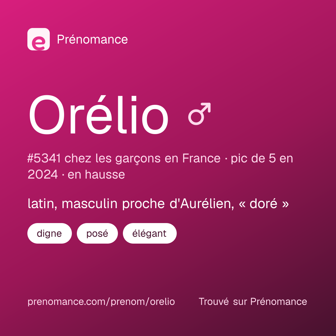 Carte de partage du prénom Orélio