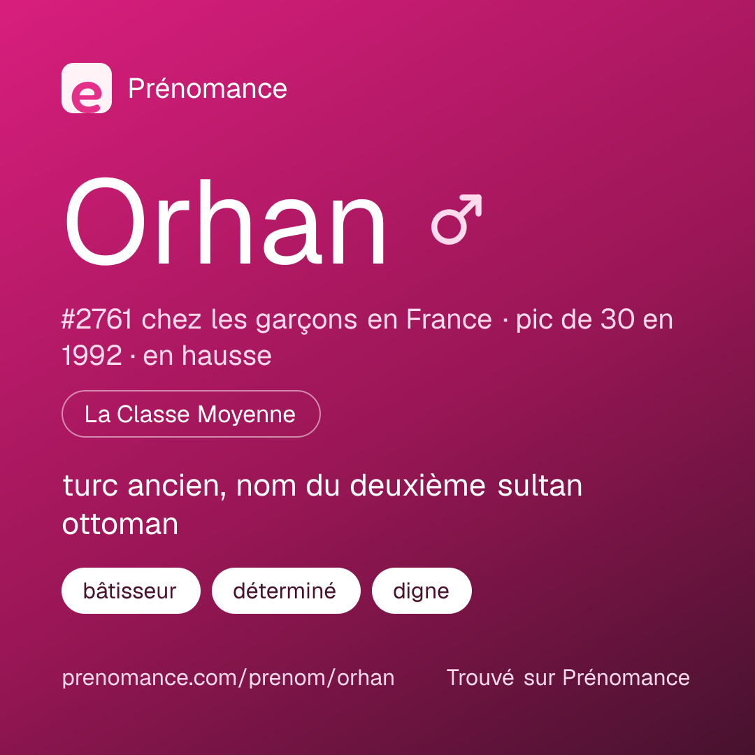Carte de partage du prénom Orhan
