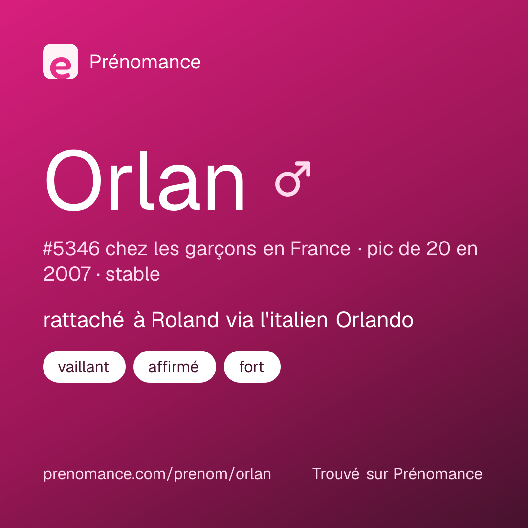 Carte de partage du prénom Orlan