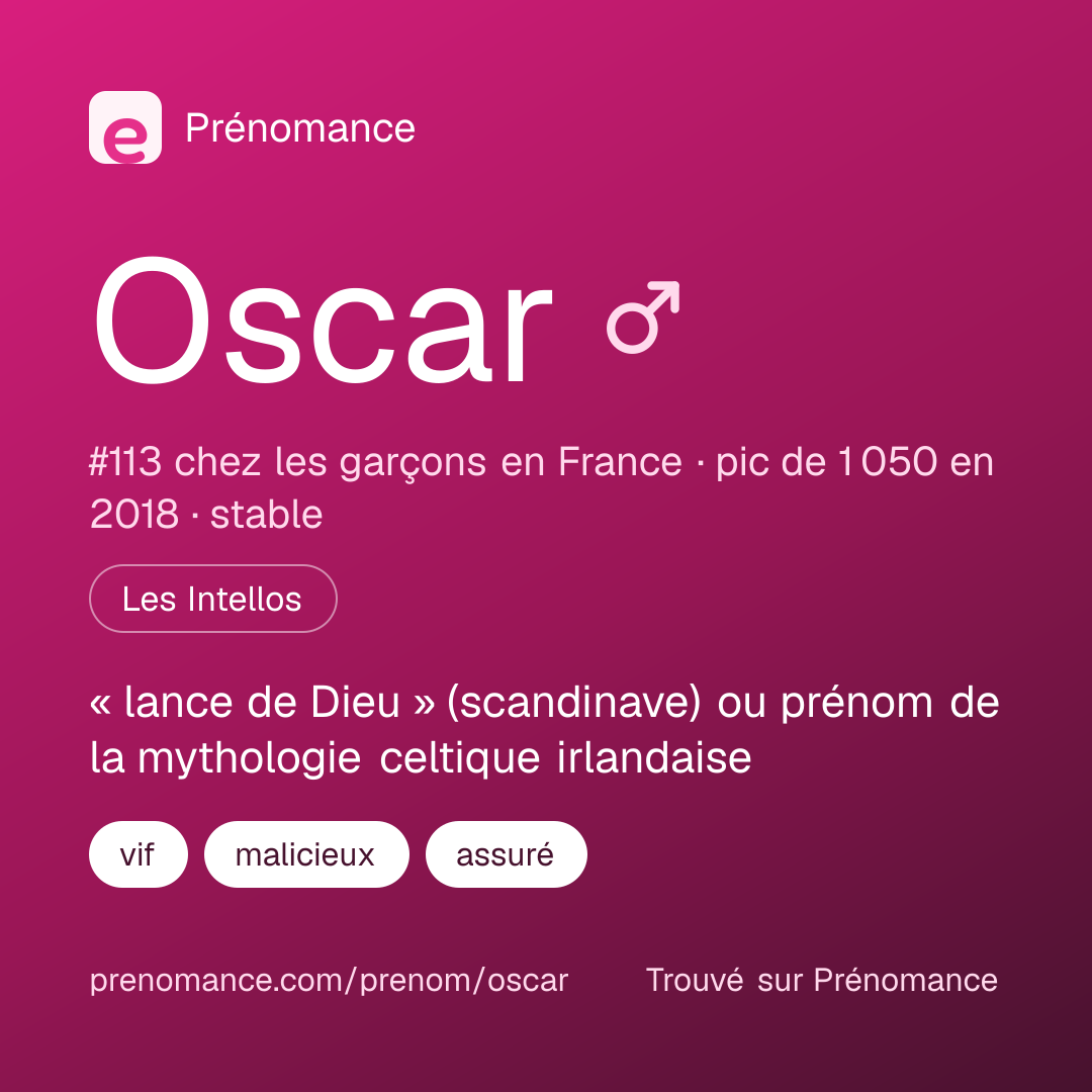 Carte de partage du prénom Oscar