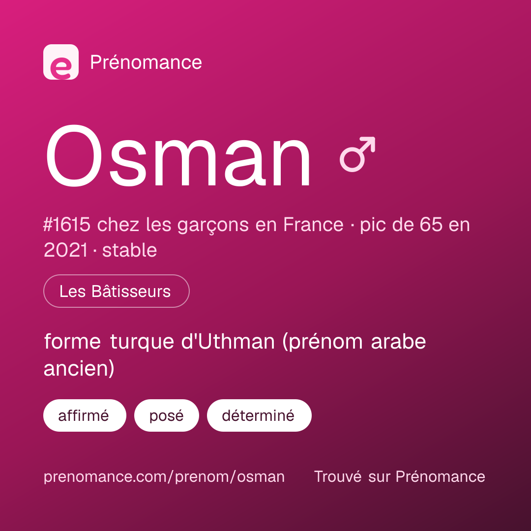 Carte de partage du prénom Osman