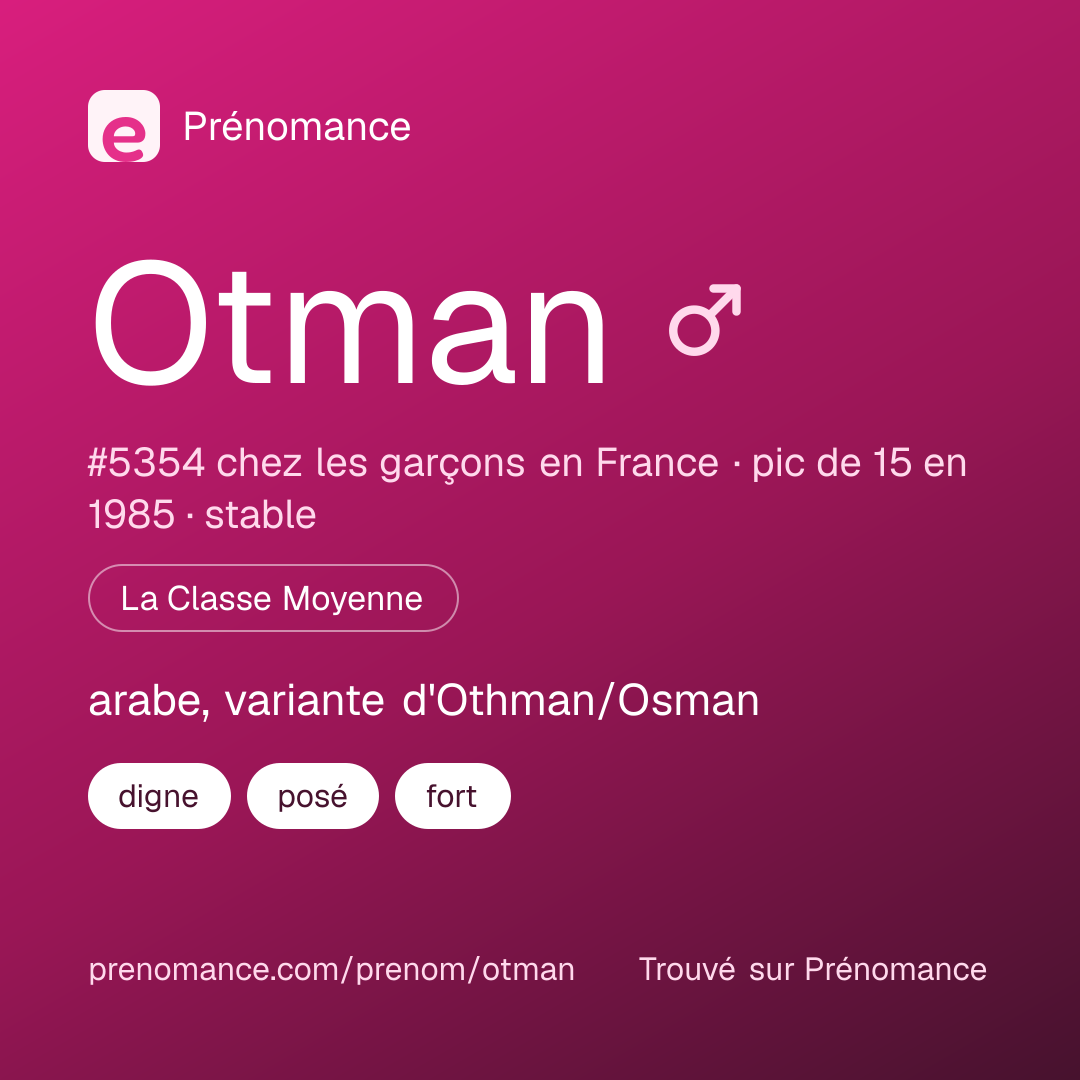 Carte de partage du prénom Otman