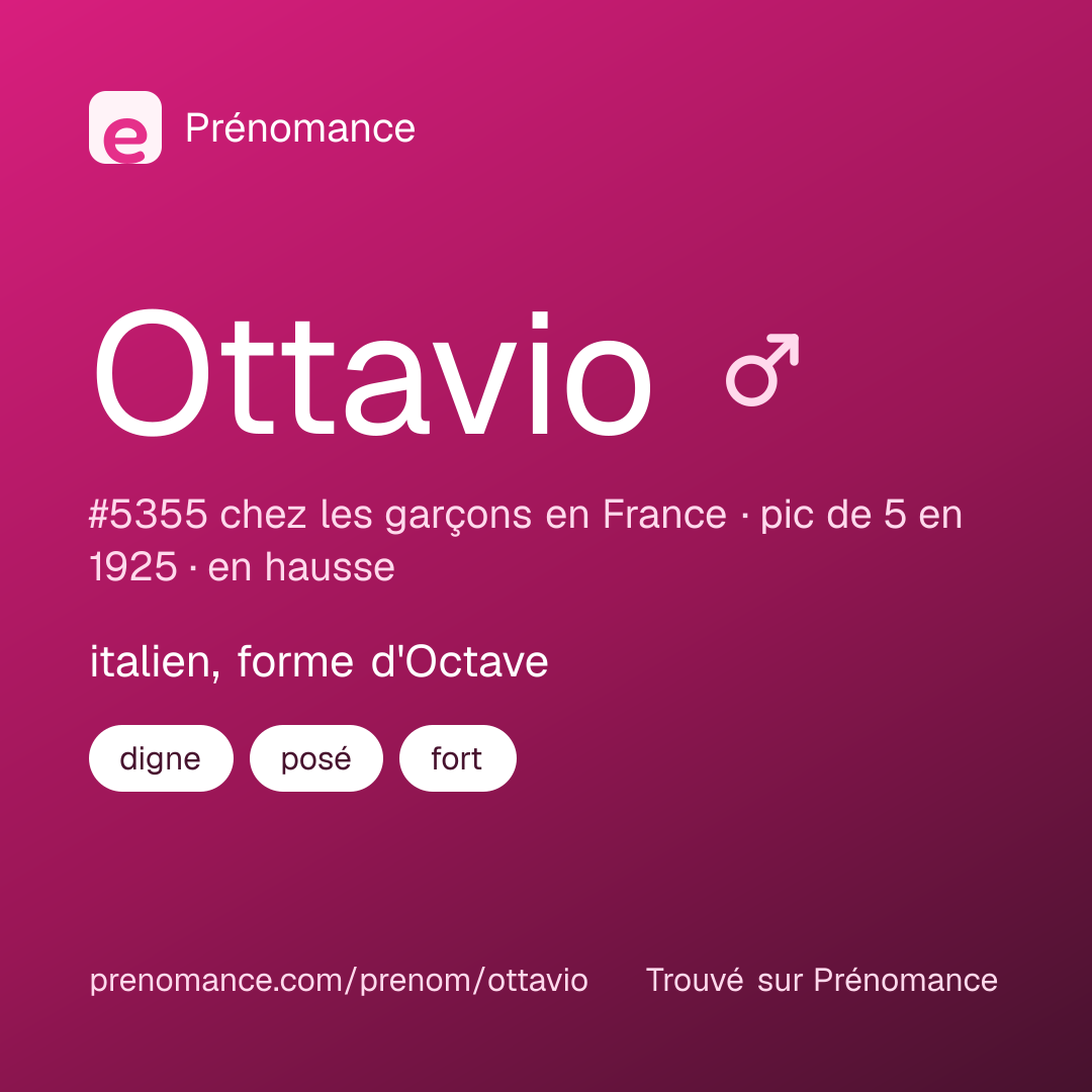 Carte de partage du prénom Ottavio