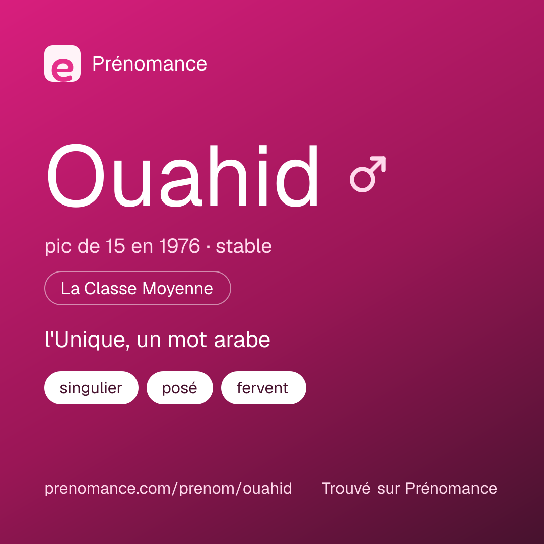 Carte de partage du prénom Ouahid