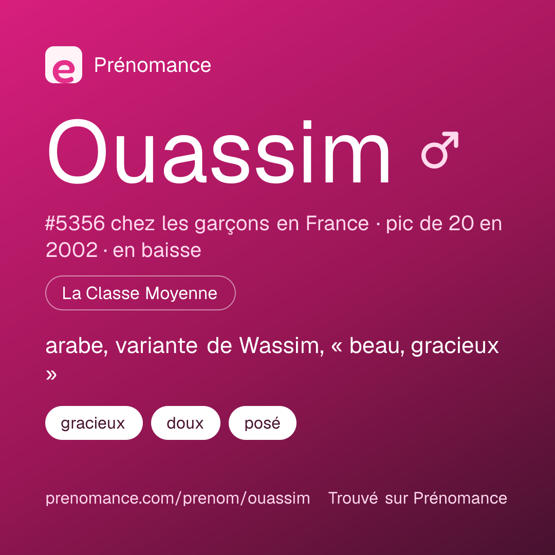 Carte de partage du prénom Ouassim