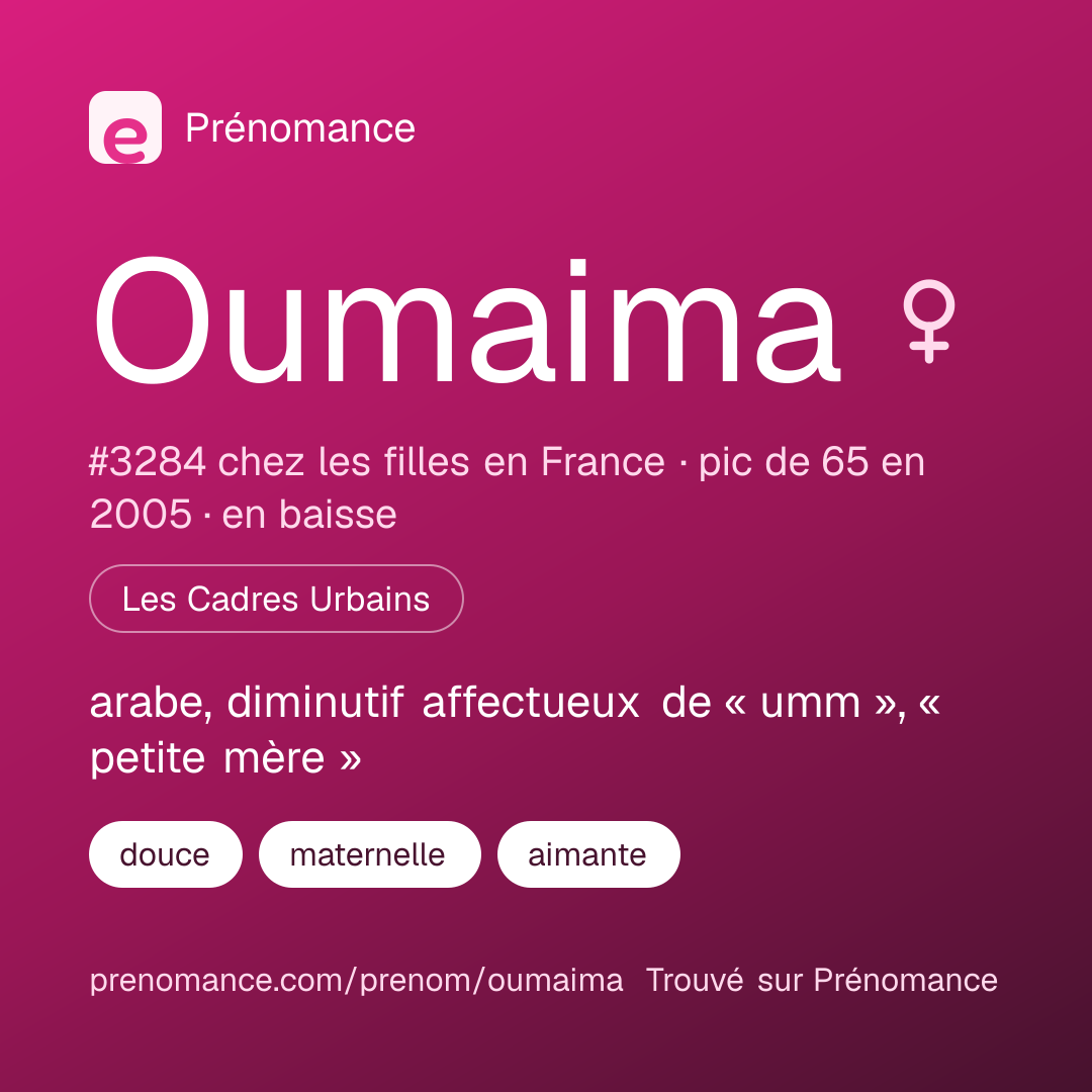 Carte de partage du prénom Oumaima