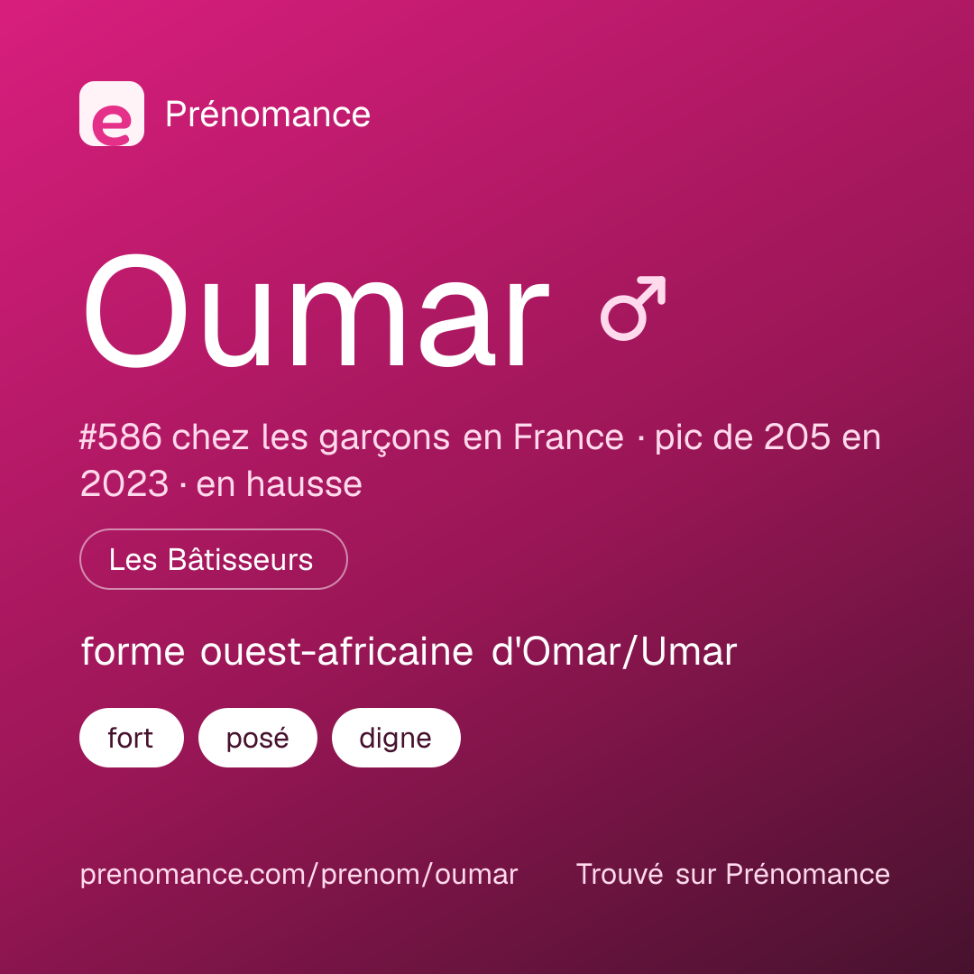 Carte de partage du prénom Oumar