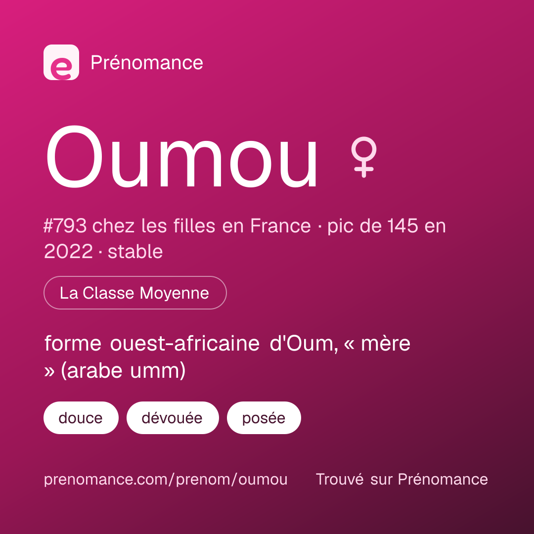 Carte de partage du prénom Oumou
