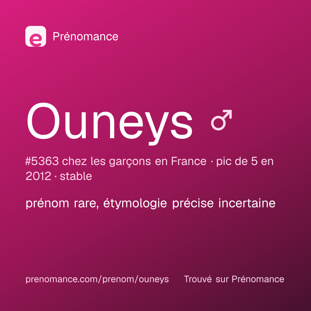 Carte de partage du prénom Ouneys