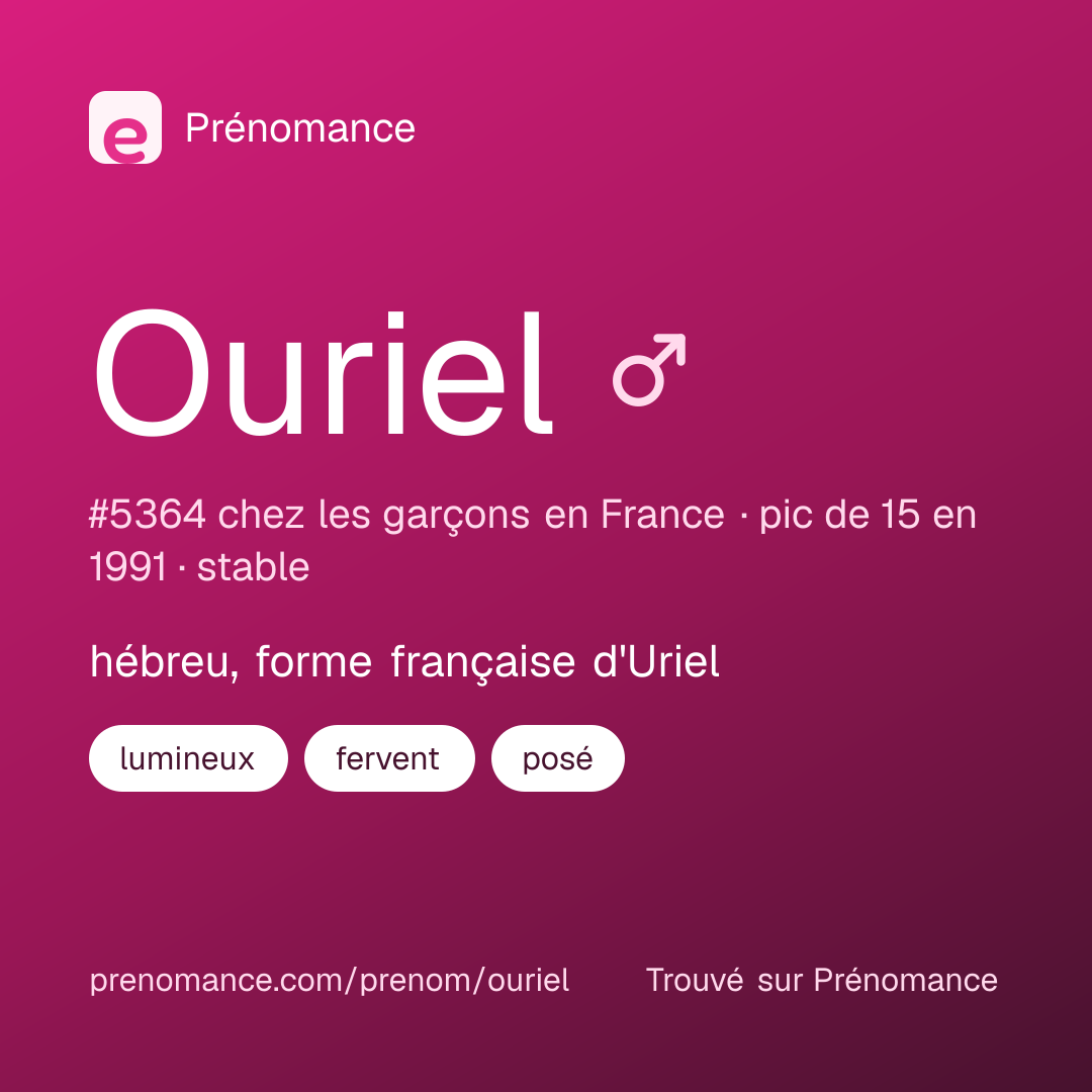 Carte de partage du prénom Ouriel