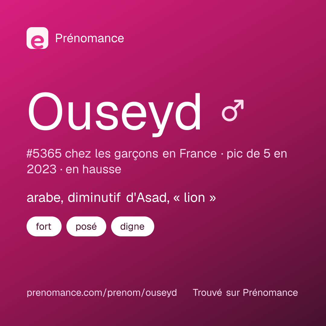 Carte de partage du prénom Ouseyd