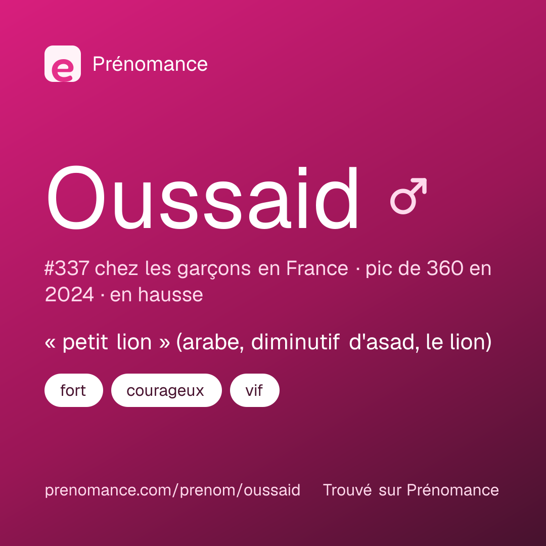Carte de partage du prénom Oussaid