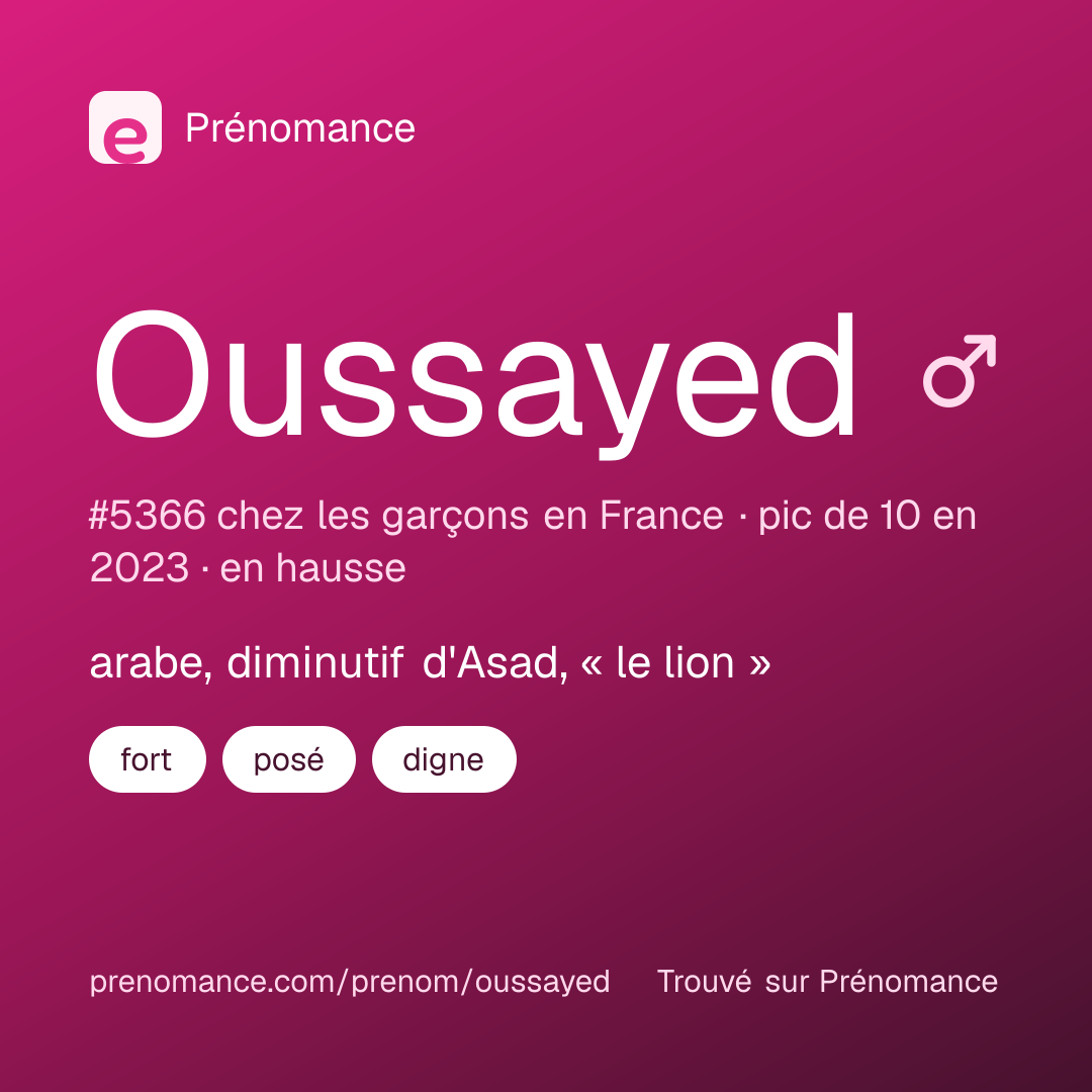 Carte de partage du prénom Oussayed