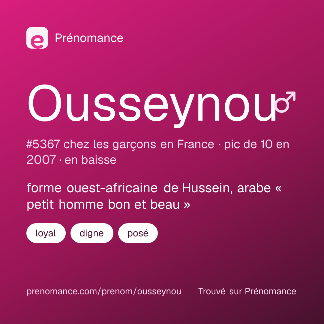 Carte de partage du prénom Ousseynou