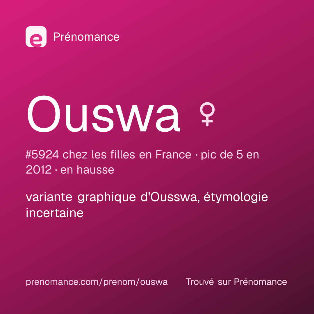 Carte de partage du prénom Ouswa