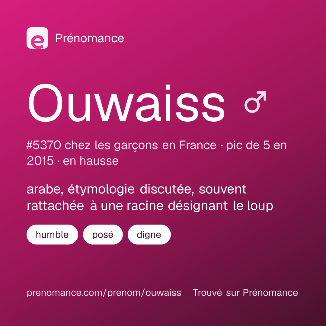 Carte de partage du prénom Ouwaiss