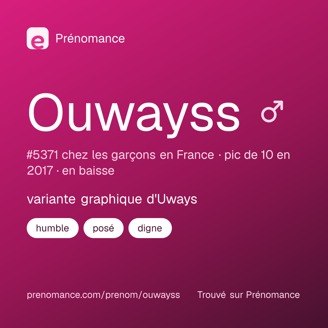 Carte de partage du prénom Ouwayss