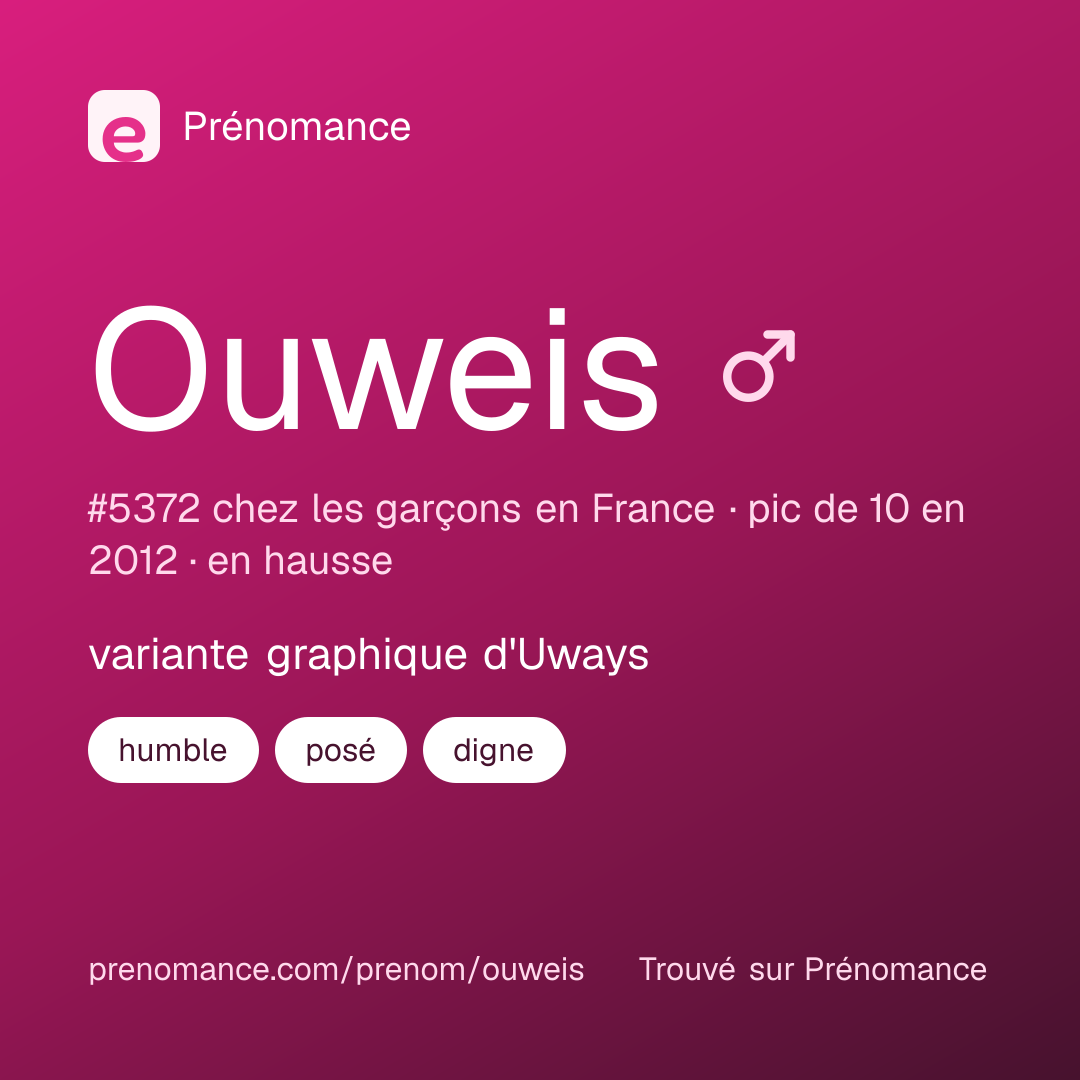Carte de partage du prénom Ouweis