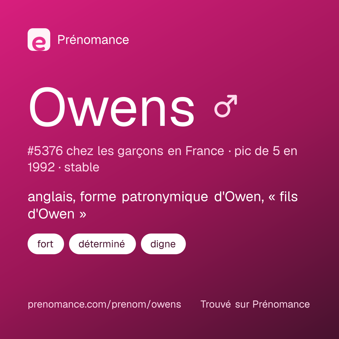 Carte de partage du prénom Owens