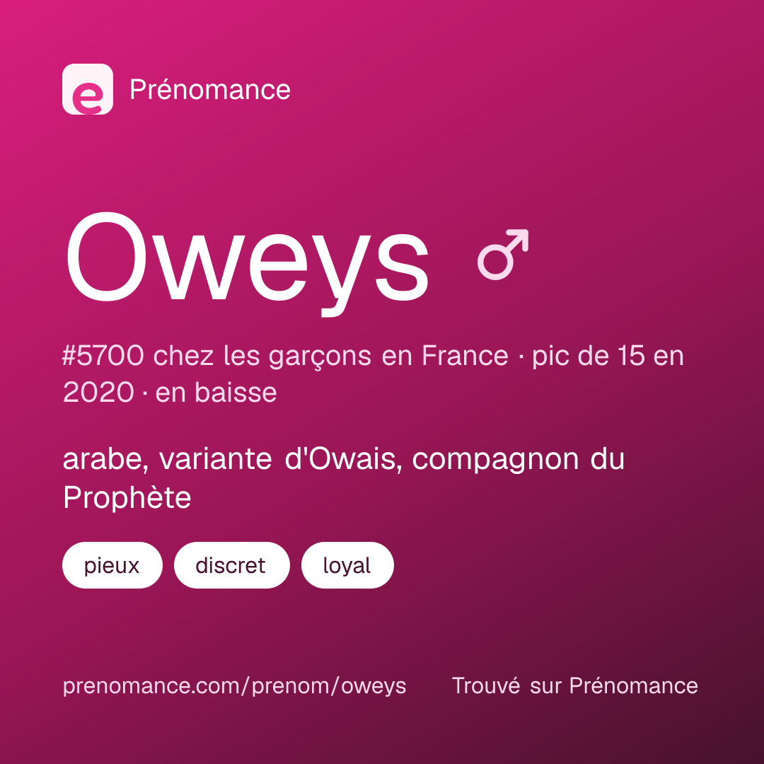 Carte de partage du prénom Oweys