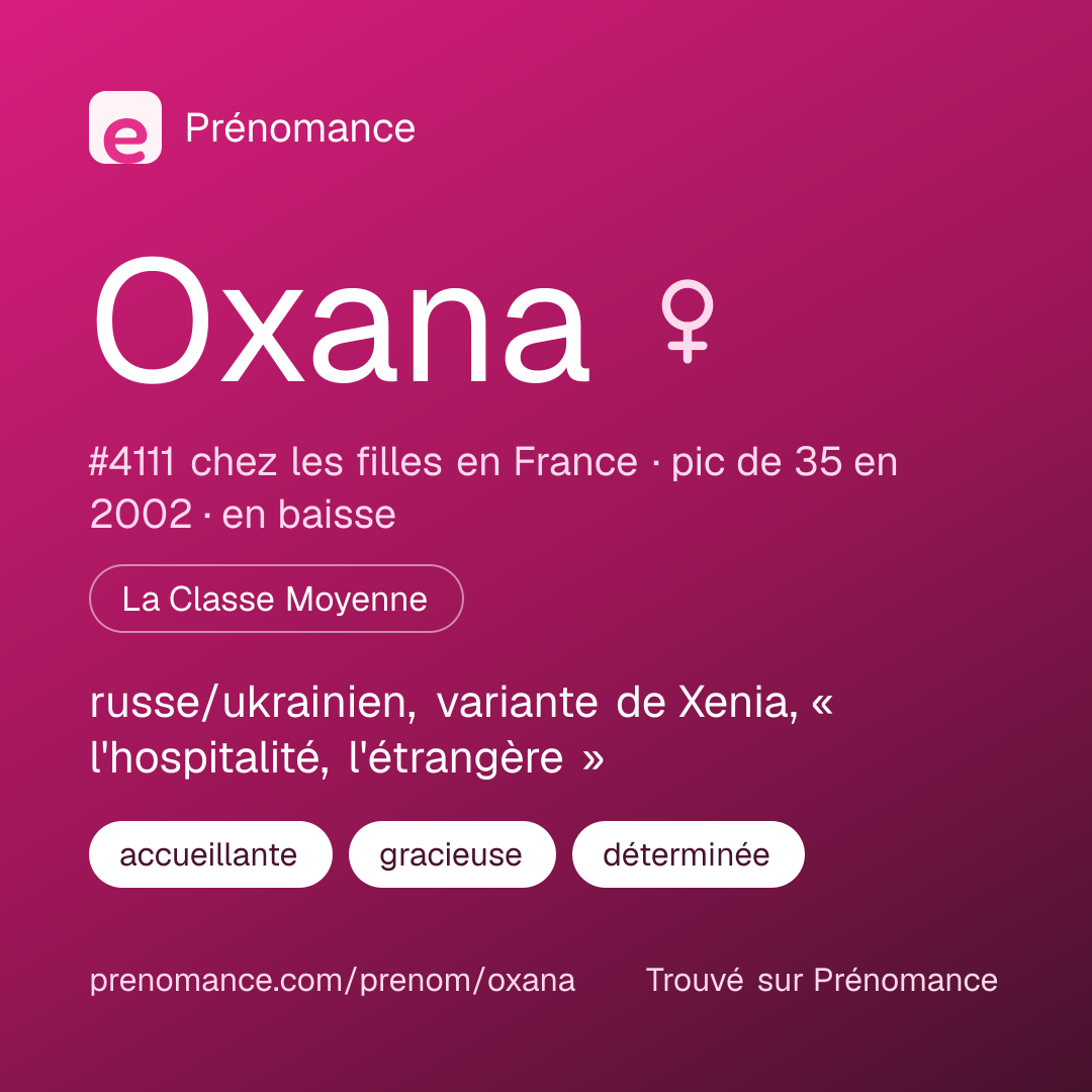 Carte de partage du prénom Oxana