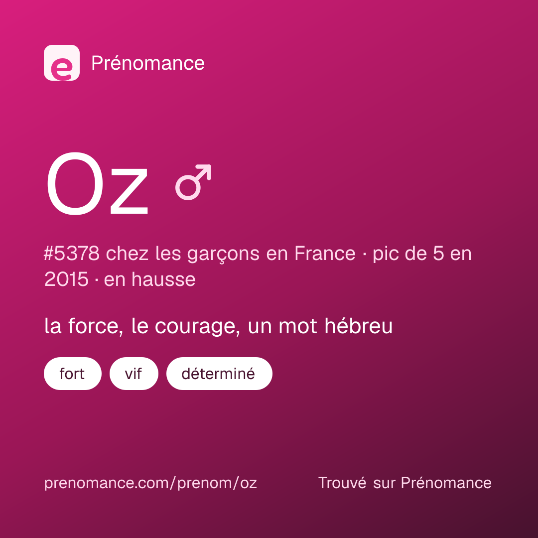 Carte de partage du prénom Oz
