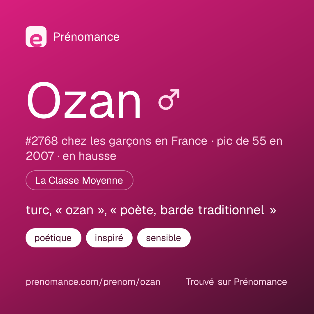Carte de partage du prénom Ozan