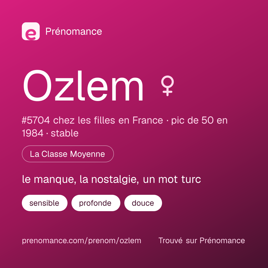 Carte de partage du prénom Ozlem
